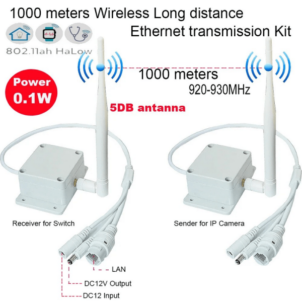 Wifi adó-vevő pár